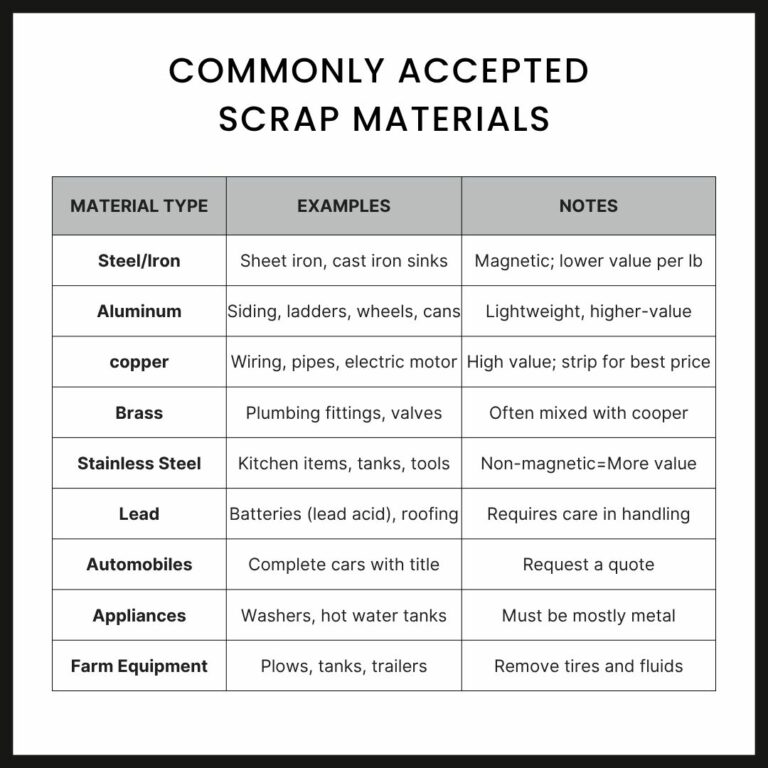 Common scrap materials accepted