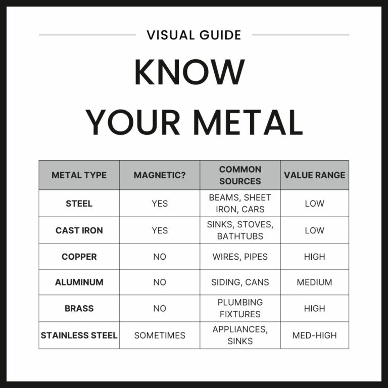 Know your metal for scrap