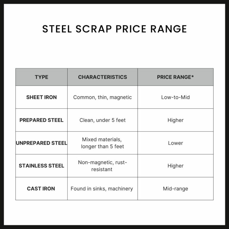 Steel Scrap price