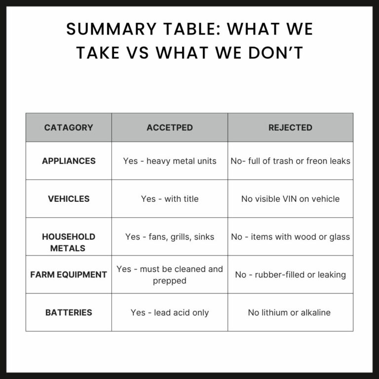 What we take vs what we don't